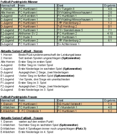 ergebnisse 2008-04-21 bis 2008-04-27