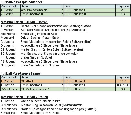 ergebnisse 2008-04-28 bis 2008-04-30