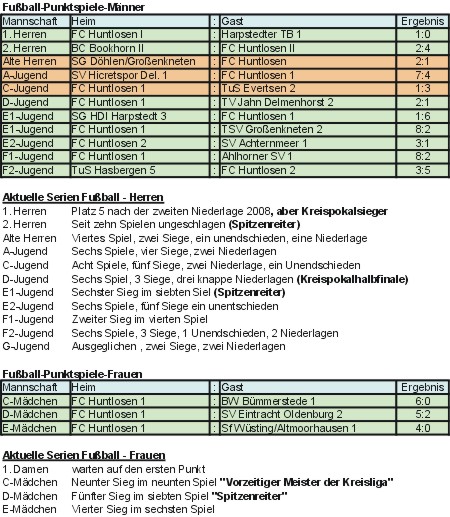 ergebnisse 2008-05-19 bis 2008-05-25